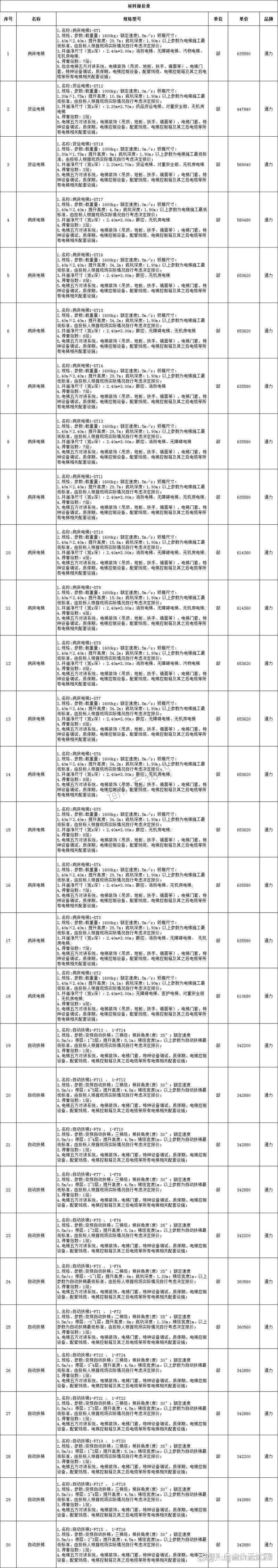 装饰材料
